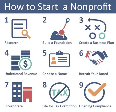 how to start a foundation|step by step non profit start up.